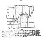 Global Temperature Trend, James Hansen, from statement to Senate Energy Committee, 23 June, 1988