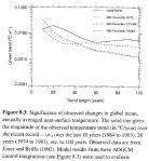 Statistical Significance of the warming trend. Figure 8.3, p423, Working Group 1 report,  IPCC Second Assessment 