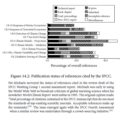 World Climate Report citation survey of IPCC second assessment review draft.
